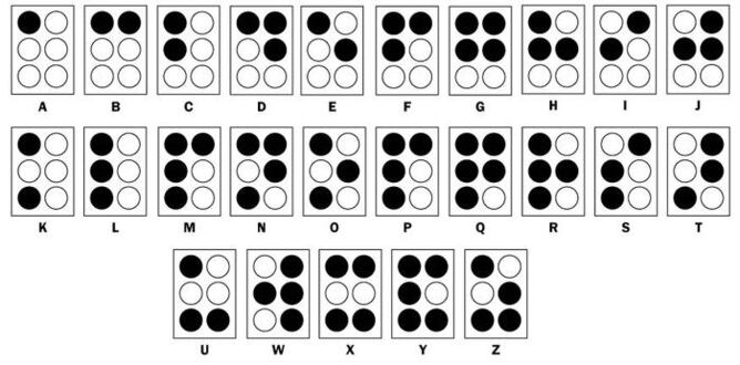 Alfabeto Braille