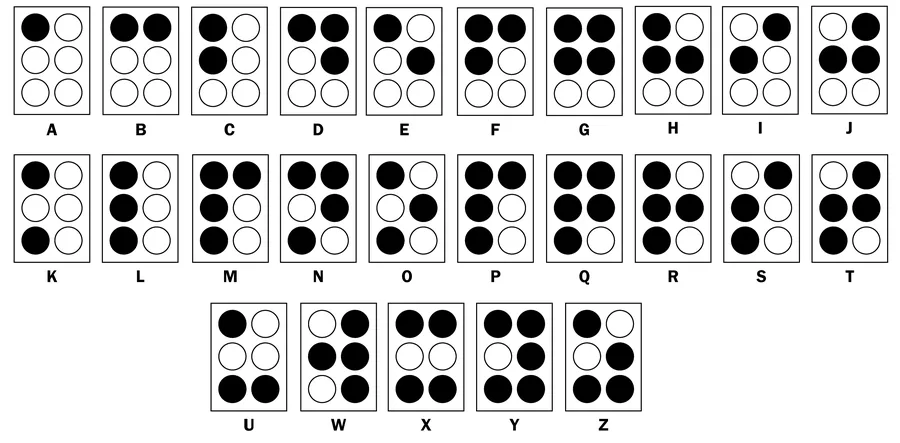 Alfabeto Braille completo del sistema Braille, letras A a Z con sus correspondientes combinaciones de puntos
