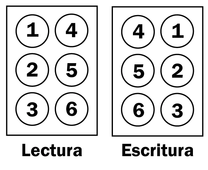 Lectura Escritura