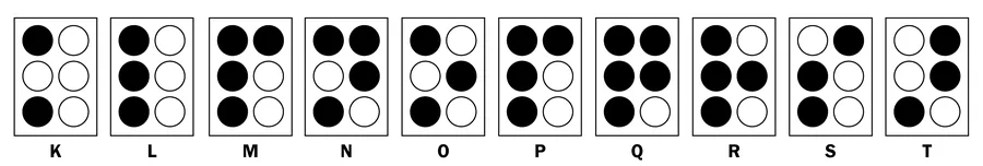 Segunda serie Braille, letras K a T añadiendo el punto 3 inferior izquierdo a cada carácter de la primera serie
