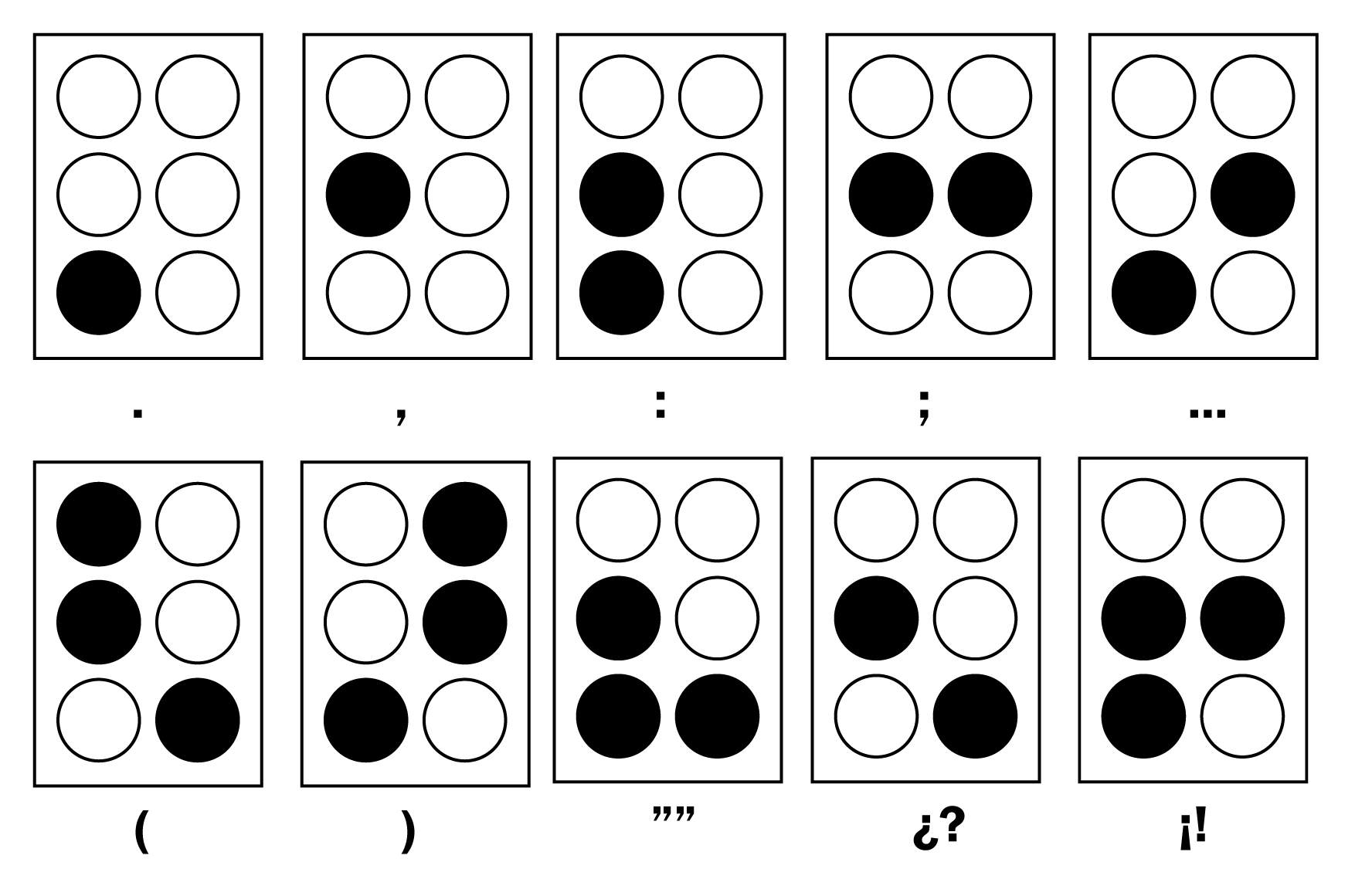 Signos de puntuación en Braille: punto, coma, punto y coma, dos puntos, interrogación, exclamación y guión con sus combinaciones de puntos
