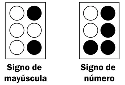 Signo generador de mayúscula y signo generador de número