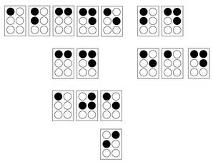 Ejemplo de divisiones aritméticas
