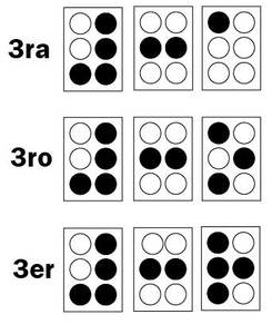 Numeros ordinales 3