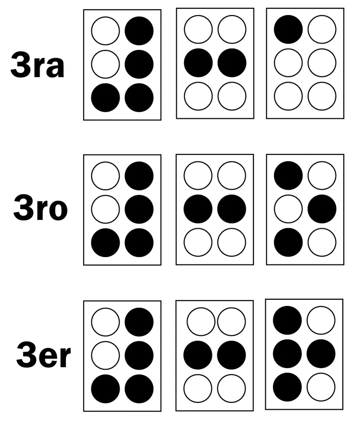 Numeros ordinales 3