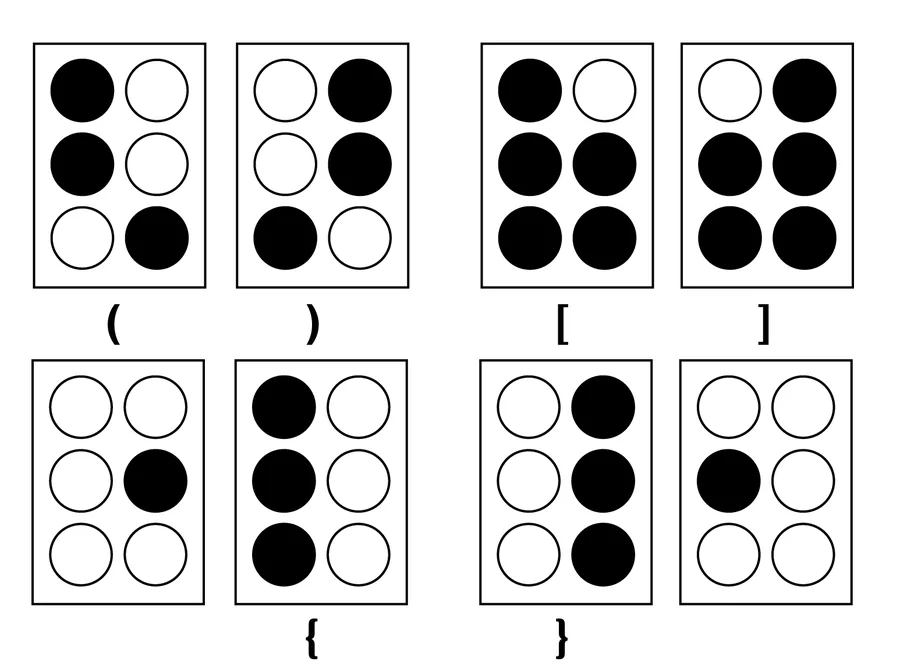 Signos de agrupacion